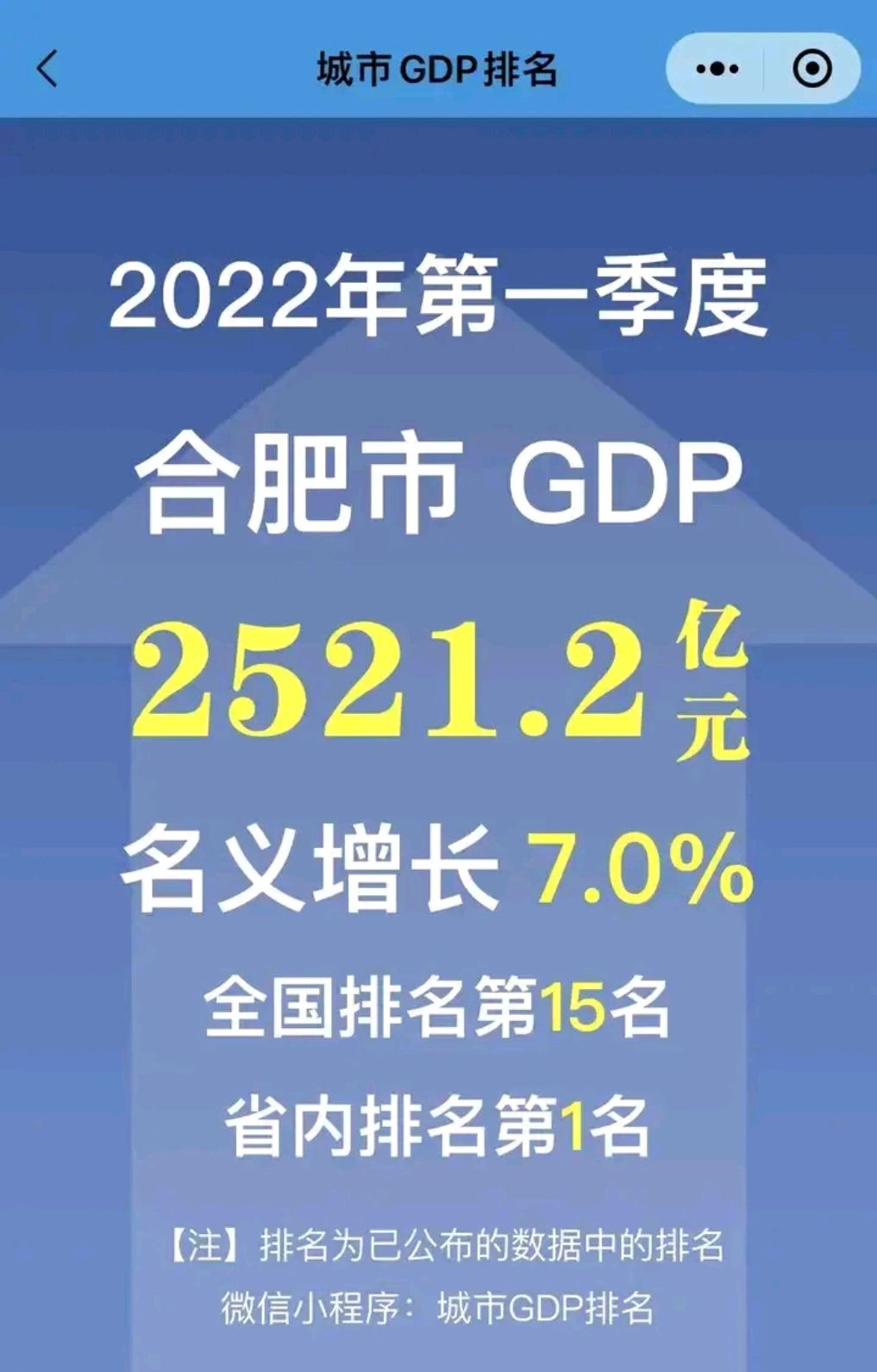 合肥老是说要超过济南,第一季度合肥gdp增长仅7%,超过济南难的很
