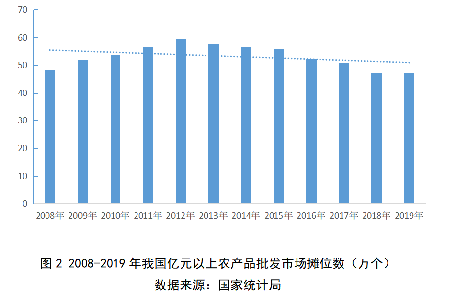 批发行业前景怎么样