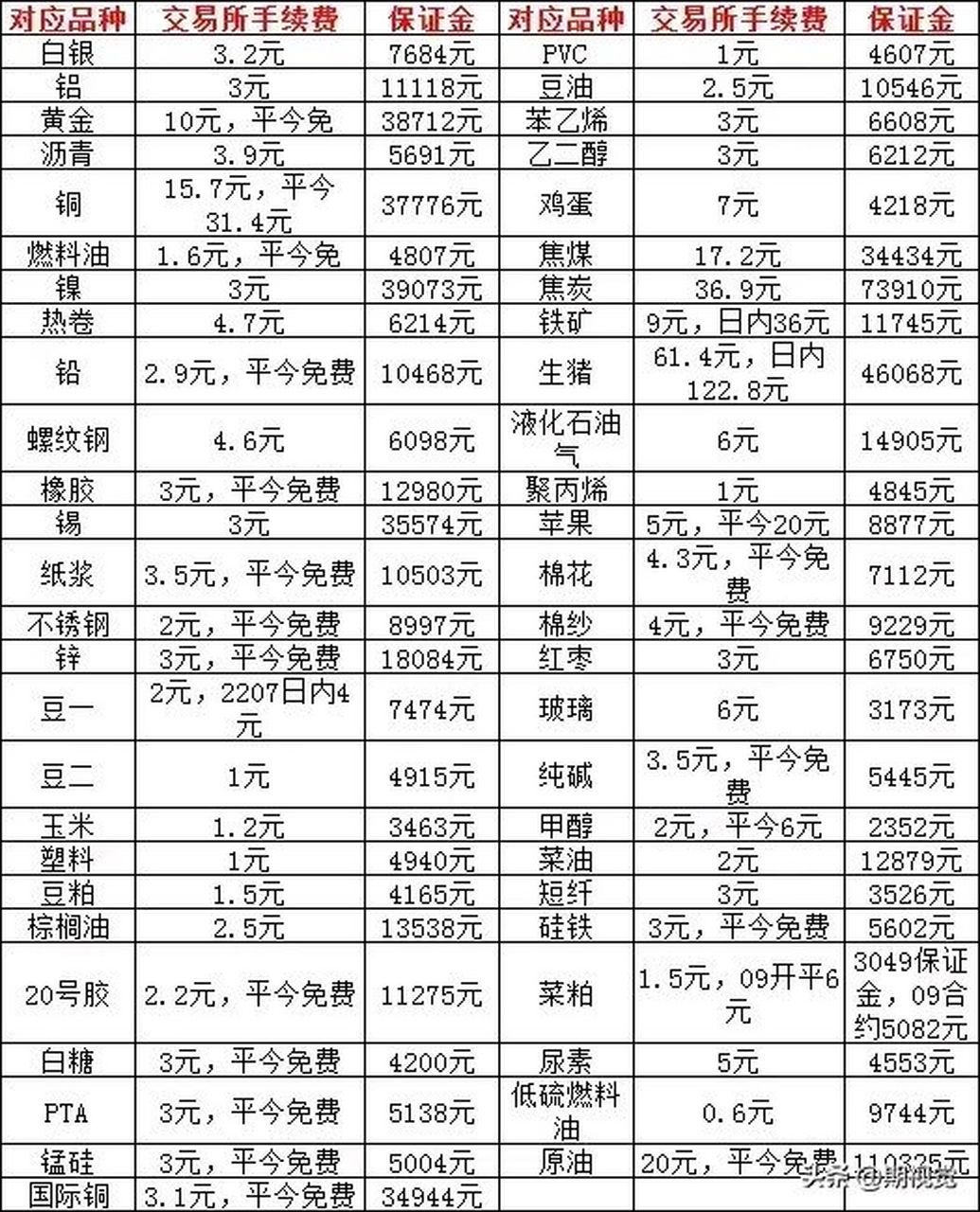 期貨大佬葛衛東: 1,實踐出真知,掌握住期貨行情運行的規律並靈活運用