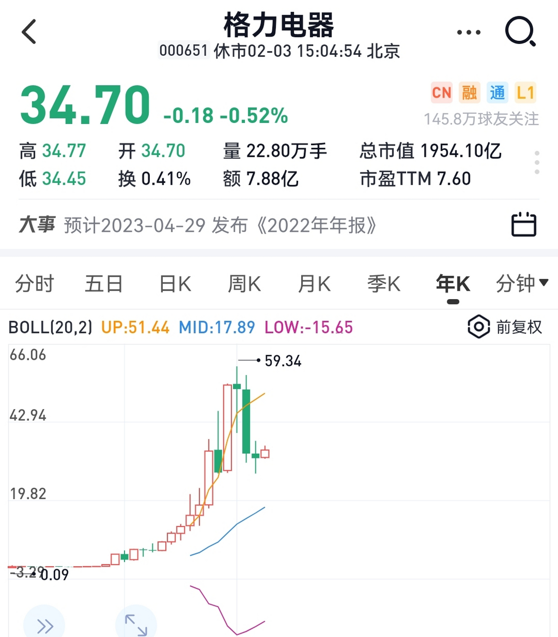 经过历年的送转股后,到2018年底,老陈共持有格力电器12.86万股.