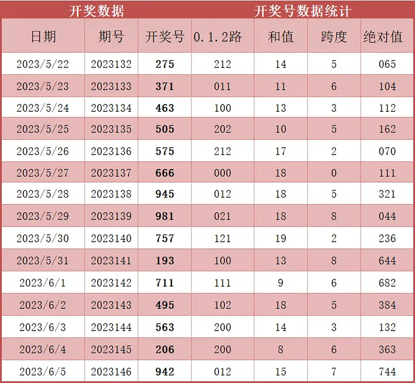 福彩3d模拟试机号