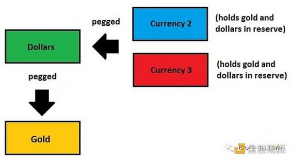 万字回顾货币的转型史 揭秘加密货币的前世今生