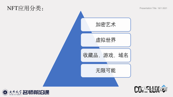 Conflux张元杰：未来世界的万物皆NFT