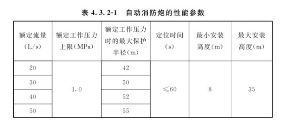 消防水炮规格表格图片