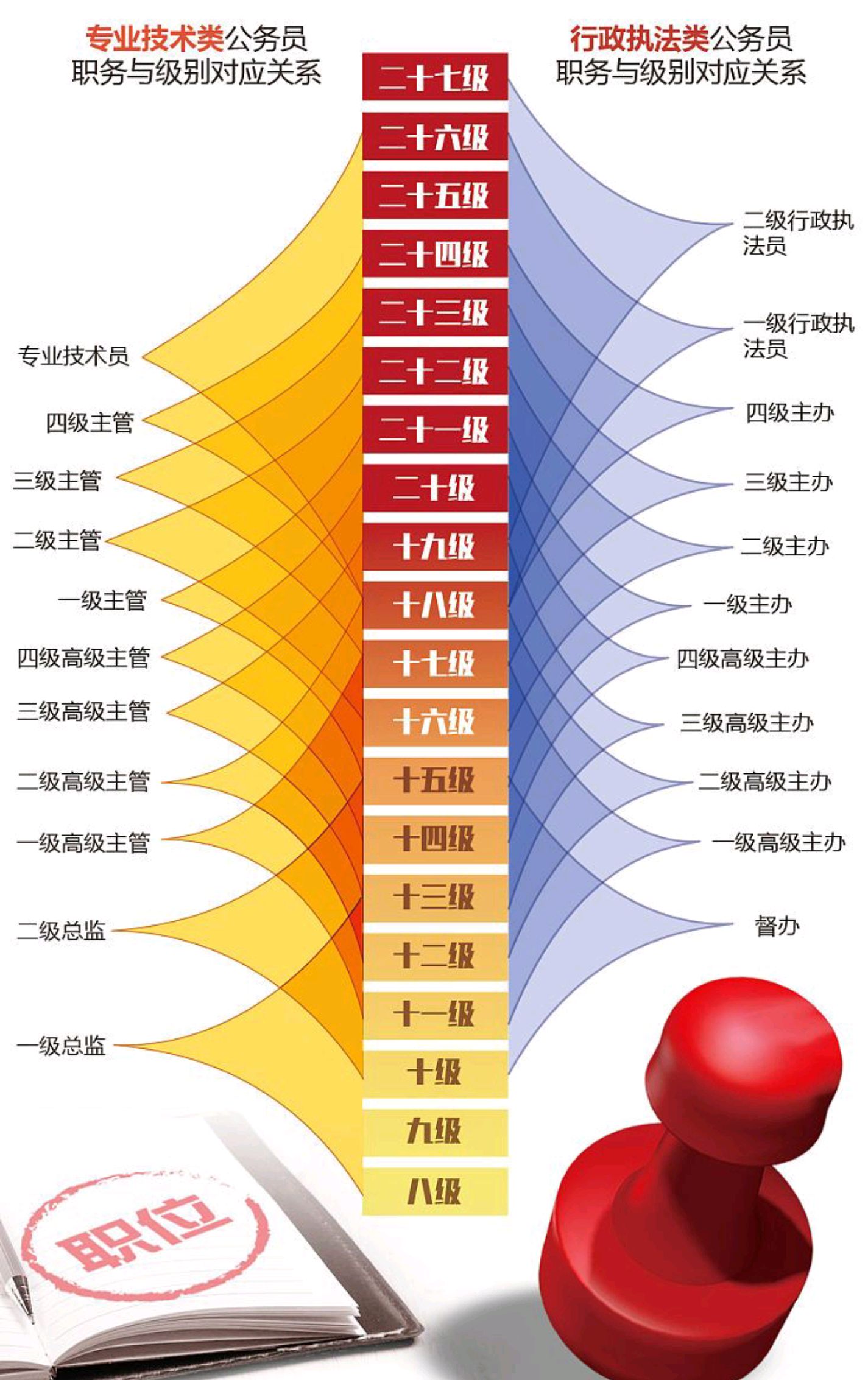 公务员官职大小顺序图片