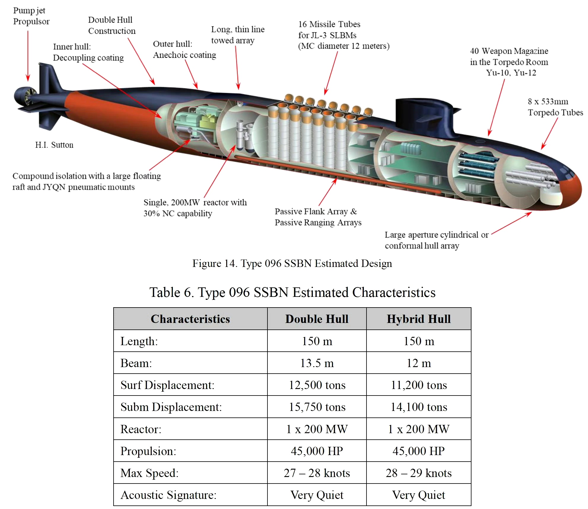 外国机构再发布我新一代核潜艇预测,武备强大,排水量均超过万吨