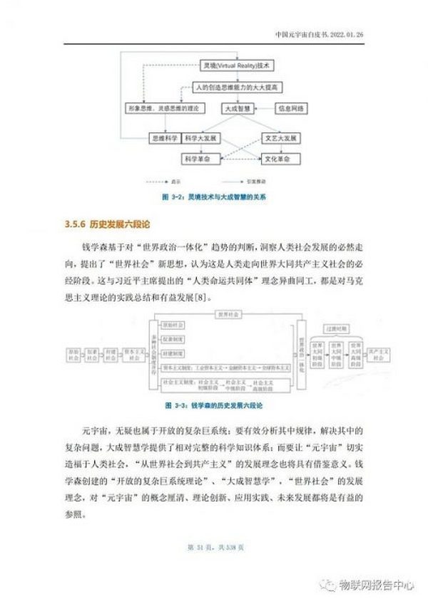 中国元宇宙白皮书