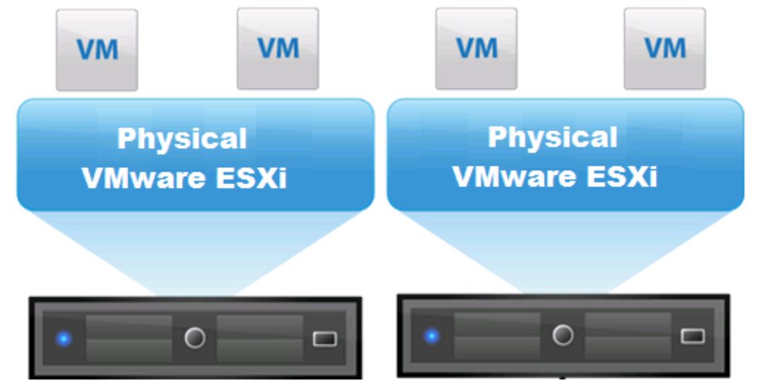 vmware系列之vsphere,esxi 和 vcenter 的关系与区别