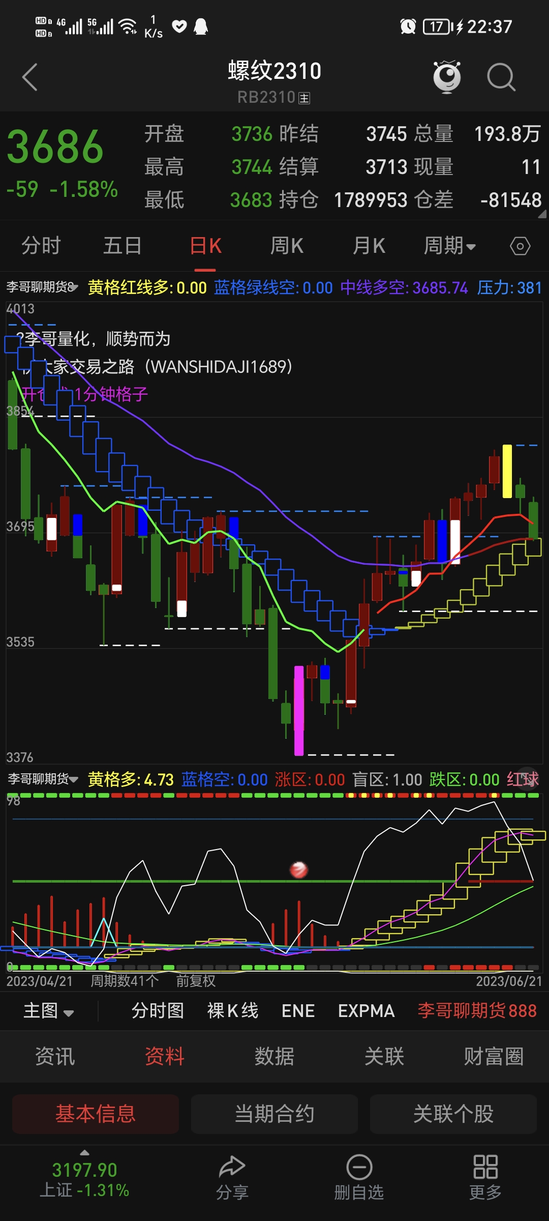 21日,黑色期货战将螺纹铁矿焦炭下周行情预测