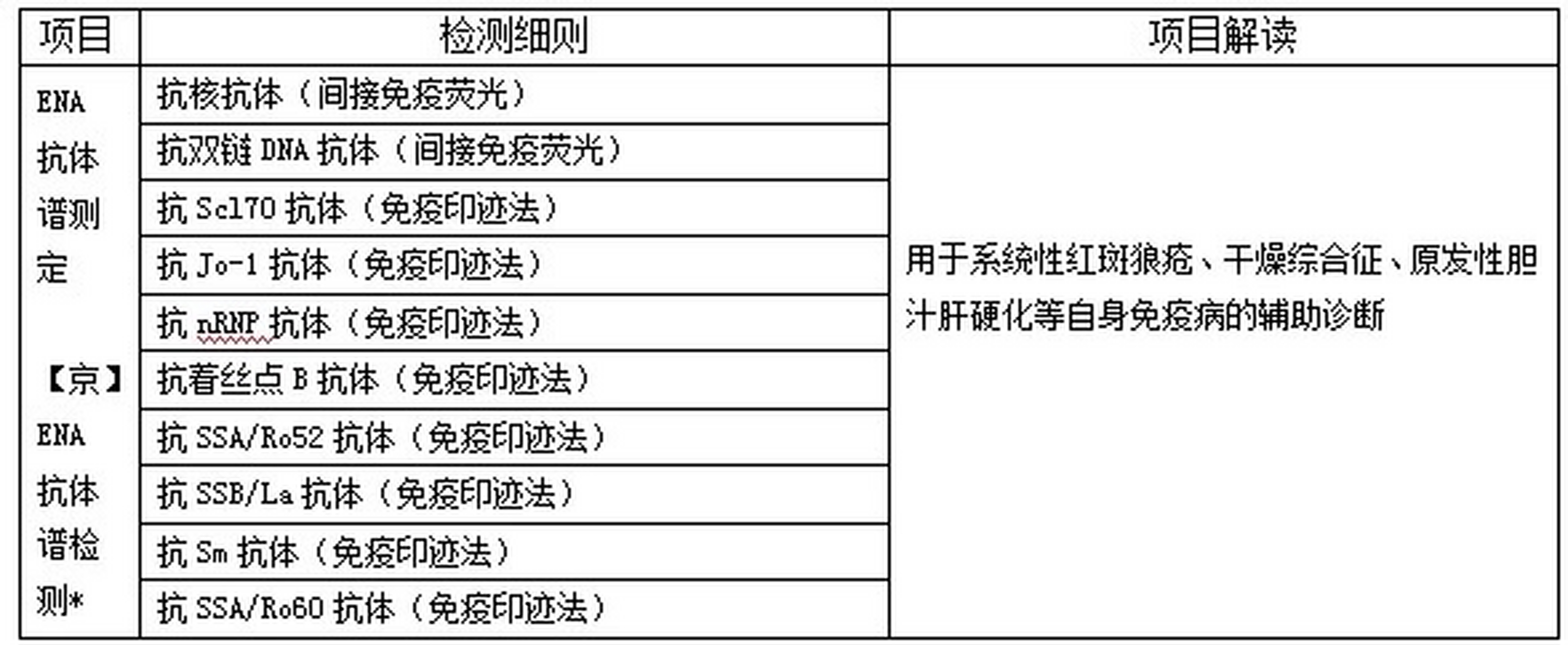 抗ena抗体谱图片