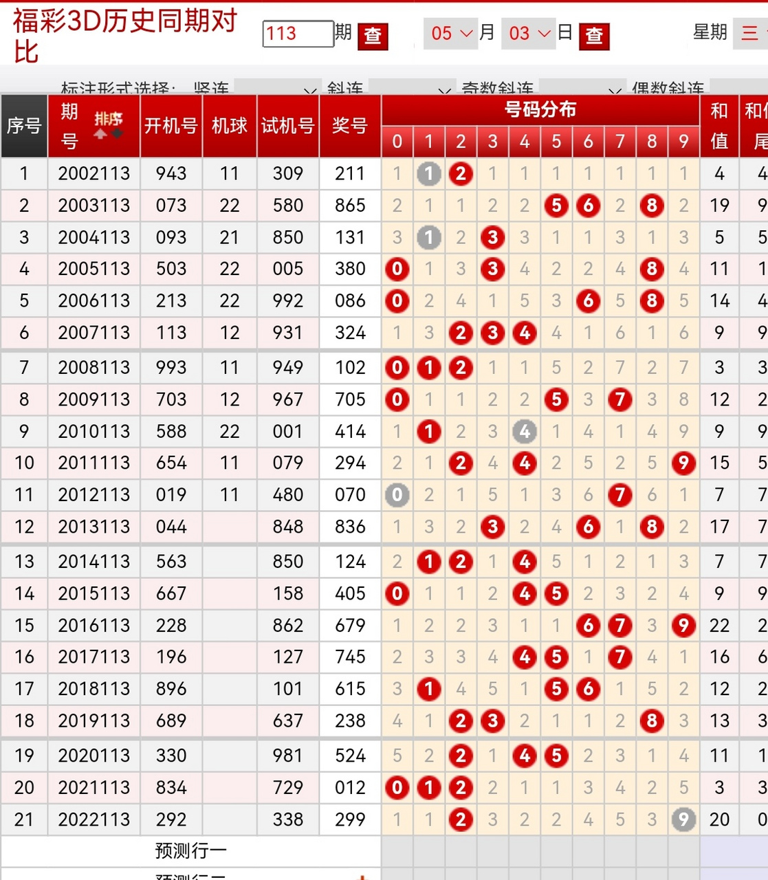估2胆59,独5? 慎重参考! 关注我,3d更精彩