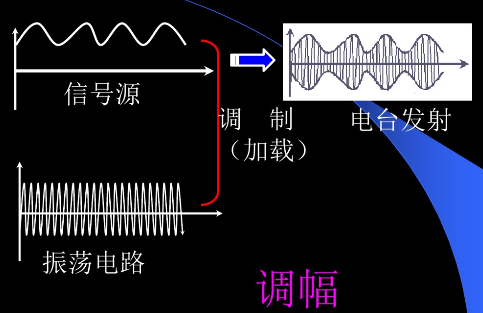 电磁波 干扰 - 2020年最新商品信息聚合专区 - 百度爱采购