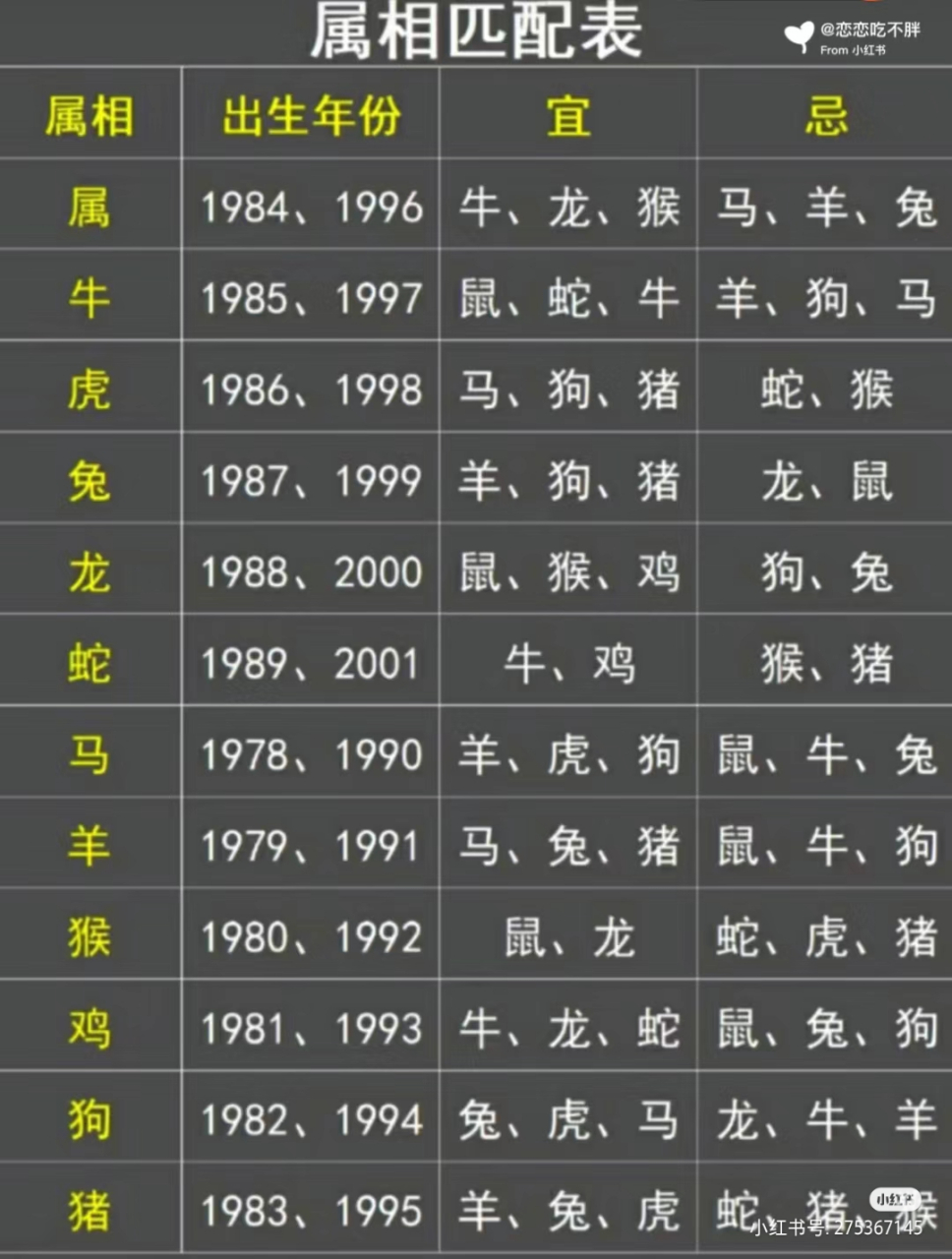 12生肖,生肖匹配表