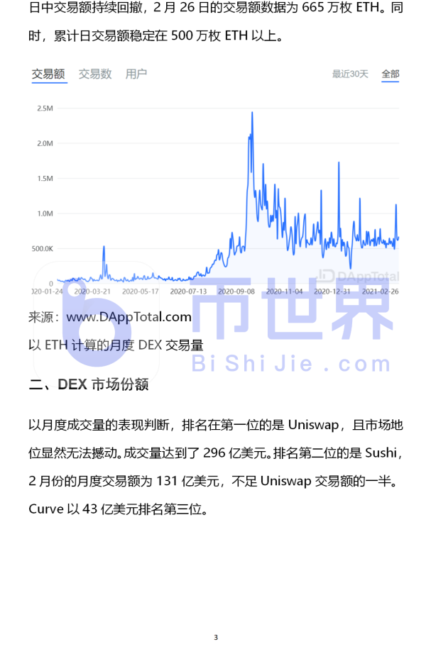 【投研】Uniswap领跑去中心化交易所，2个月成交量超1300亿美元