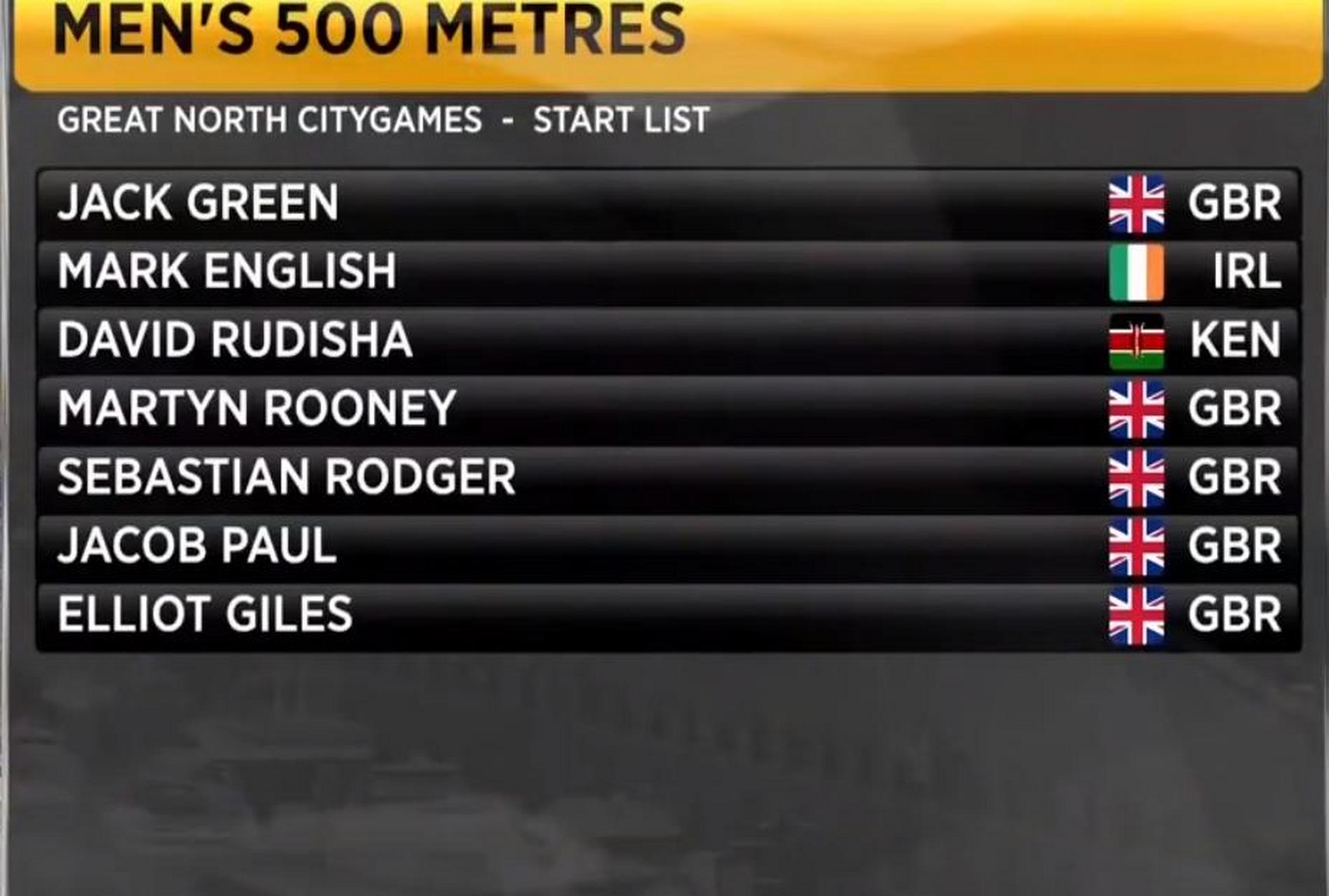 沙跑出了57秒69的成绩,这个成绩也就成了大众心里新的500米世界纪录