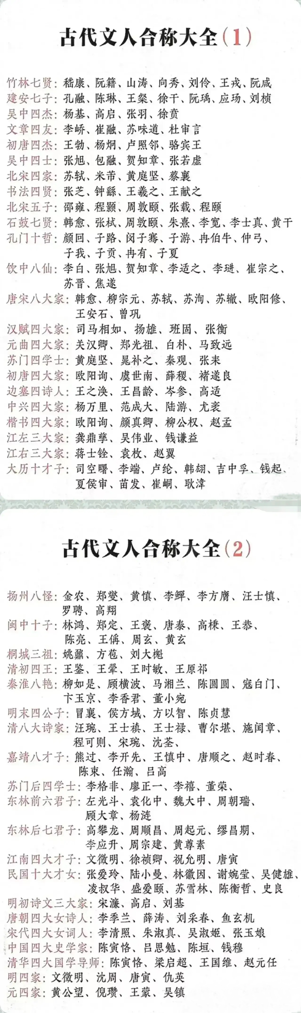 "孔门十哲"是有史可载的最早的一组文人组合,他们是文圣孔子座下最有