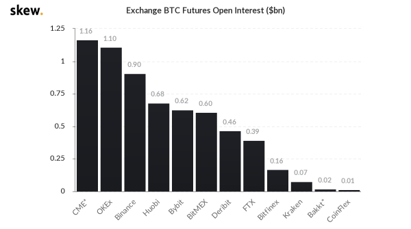 【合约日报】BTC高台跳水不影响核心逻辑继续演绎，但市场情绪需要时间修复