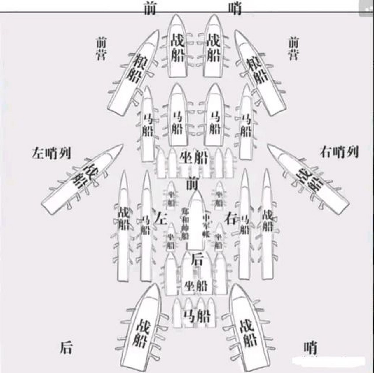 郑和舰队布防图,有些不明白为什么粮船在外面.