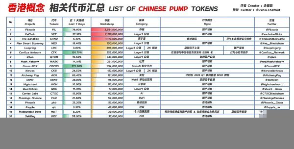 比特币“新文化“运动促Web3繁荣 推动牛市三大新叙事