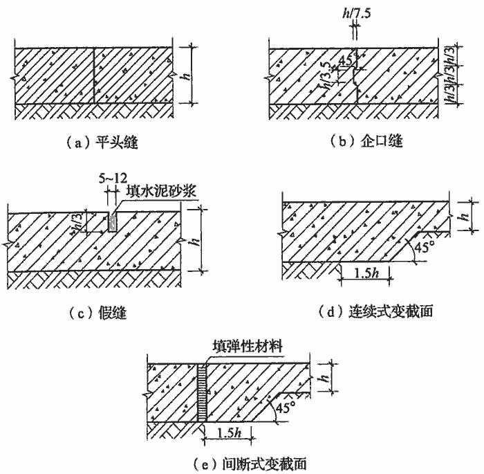 百度爱采购首页 商品专题_地坪3横向缩缝宜采用假缝[图6.0.