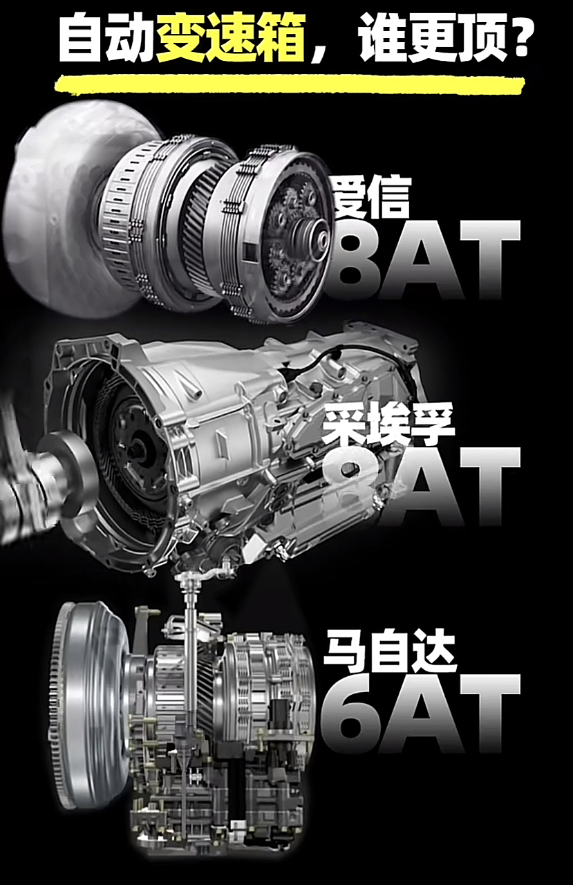谁才是变速箱的天花板 1,爱信8at  2,采埃孚8at  3,马自达6at 自动at