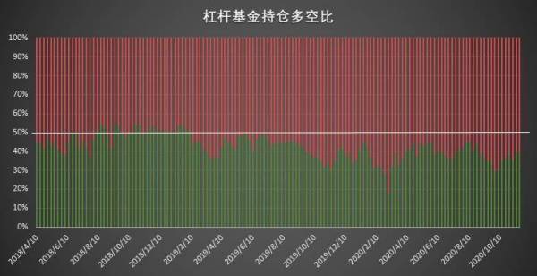 比特币持仓周报：大型机构坚定追涨，散户逆势搏空草草收场