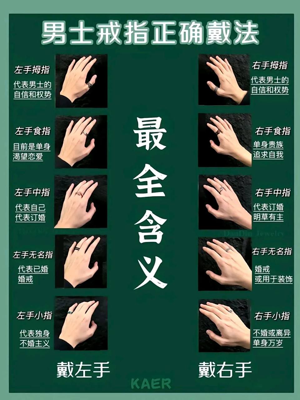 男士女士左右手戒指佩戴寓意 #百度仲夏打卡挑战赛