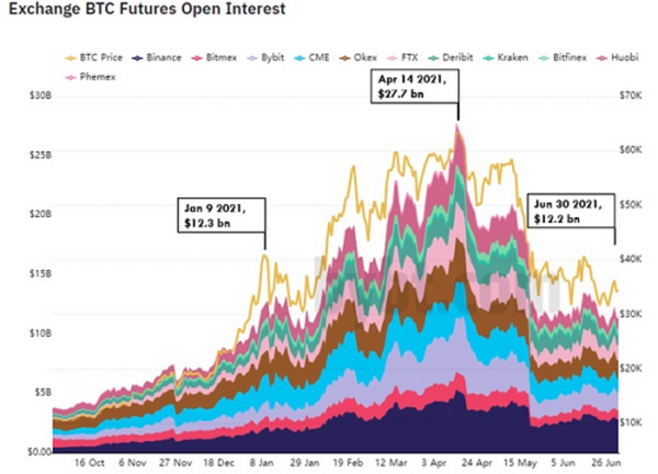 2021年二季度Crypto市场综述