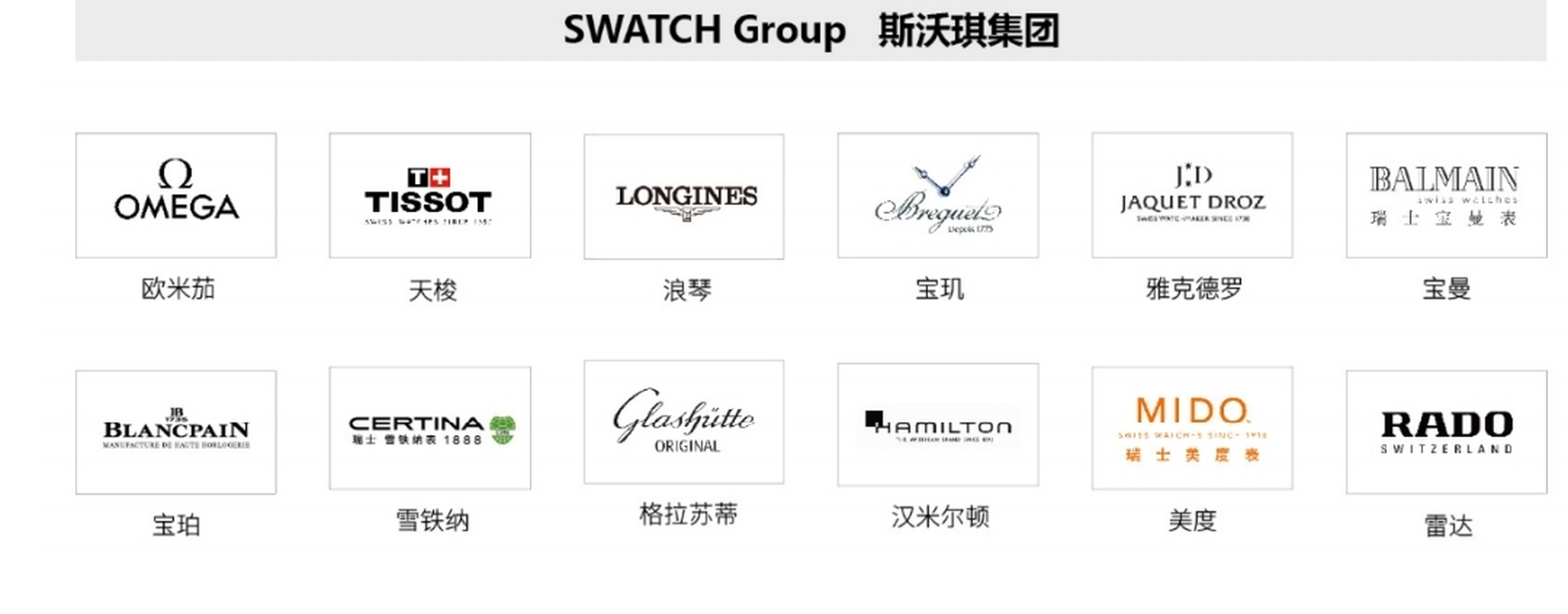 你知道swatch集团包括哪些品牌吗?