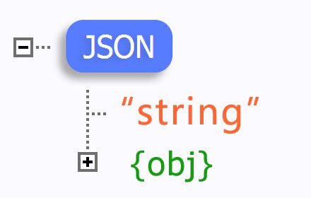 JSON handle 让json树形图样式展现