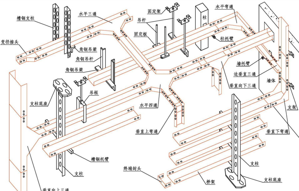 电缆桥架的规范安装方法