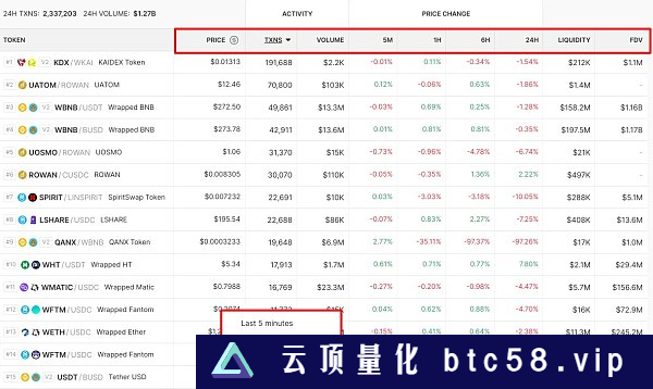 如何寻找加密 Alpha 机会？可以使用这 15 个免费工具