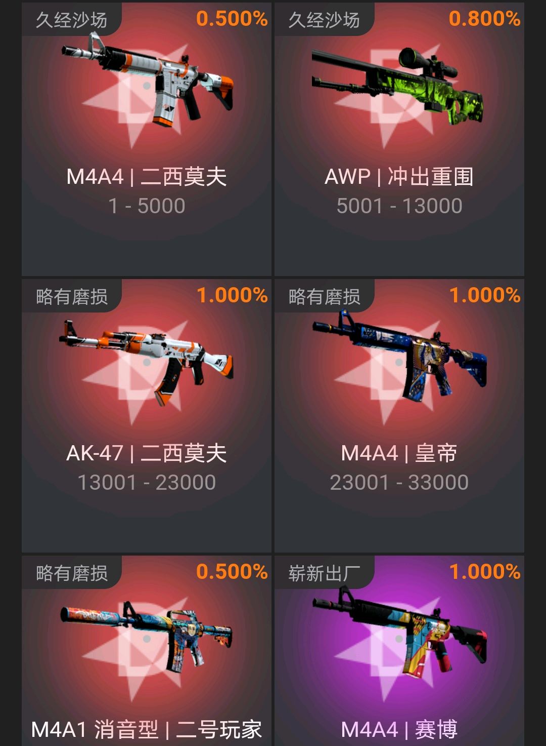 國服csgo新武器箱上線,幻彩漸變ak震驚全場!