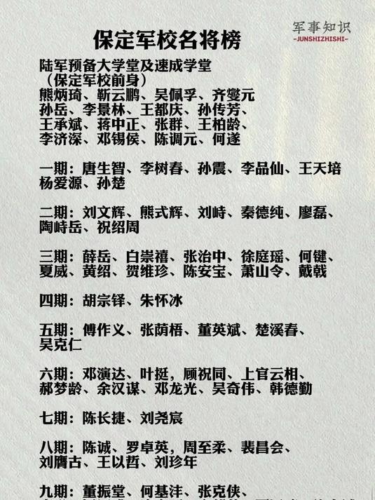 保定军校十大名将名单
