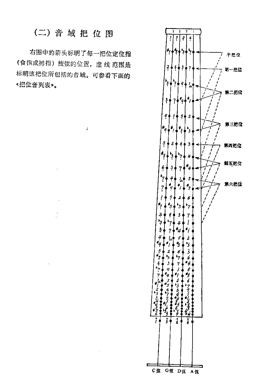 大提琴定弦音位图图片