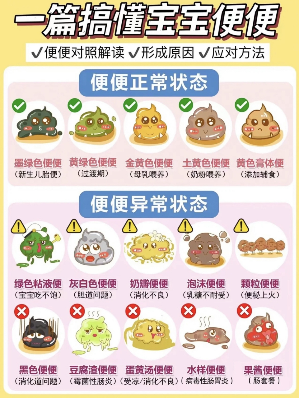 超全宝宝大便卡,轻松应对宝宝健康!