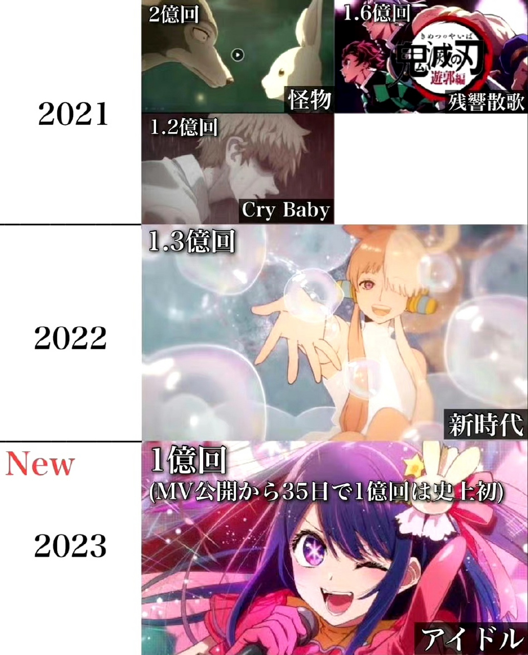 播放数满一亿次的动漫歌曲[嘿哈] #动漫