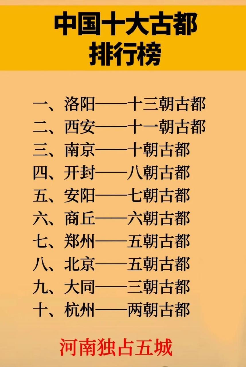 中国十大古都 你知道哪个?