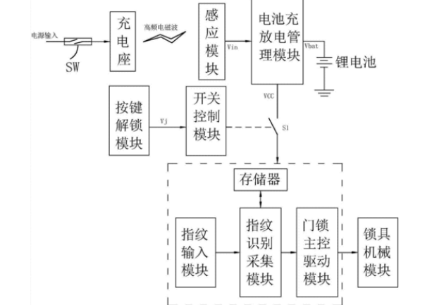 指纹锁原理图片