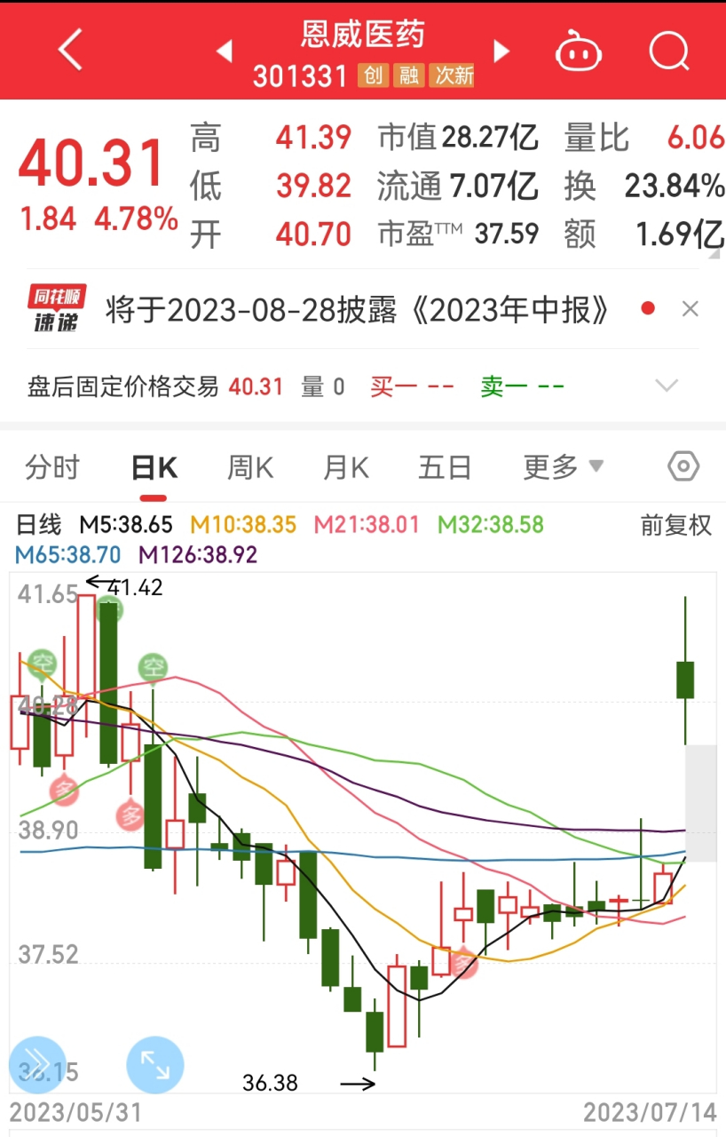 恩威医药股份有限公司 2023年半年度业绩预告公告  本公司及董事会
