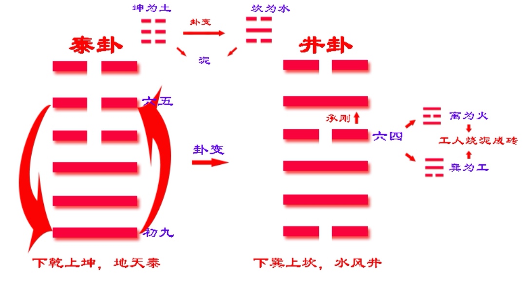 水风井卦解图片