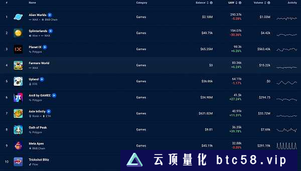 JZL Capital数字周报第10期 03/13/2023 非农超预期、银行破产,市场下行