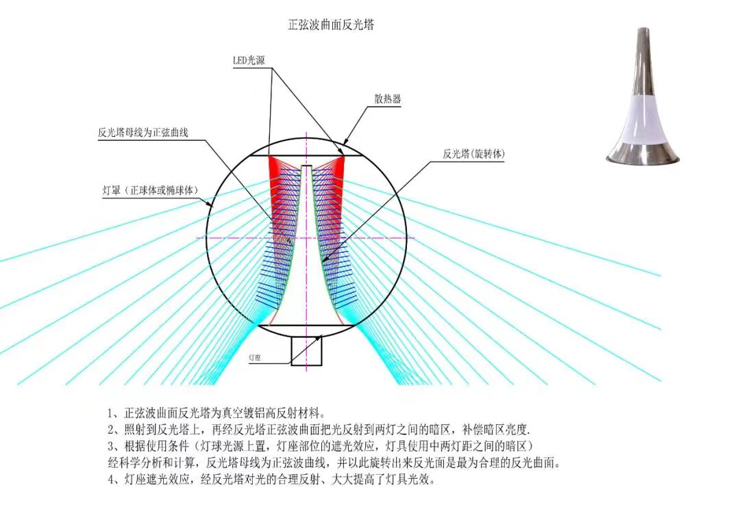 黄埔"区灯"——中华灯,你见过吗?
