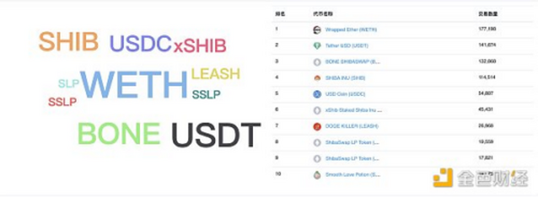 金色观察｜ETH上探2400美金 那链上数据怎么样了？