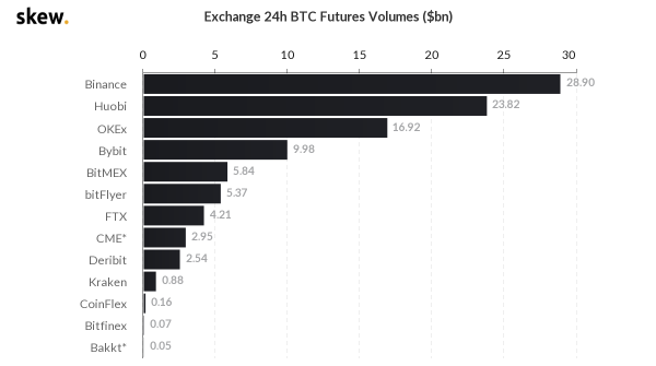 【合约日报】比特币回3万了，是不是要买了？