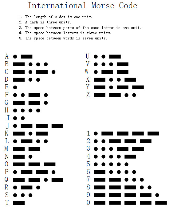 如何快速记住摩斯电码?