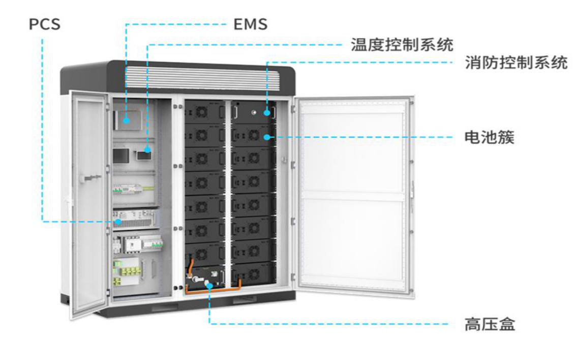 电池储能柜出口(什么是储能柜?储能柜un3536如何出口?