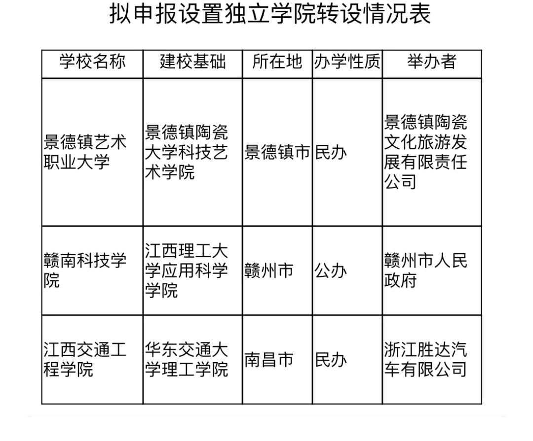 江西贛州10大名校排名!