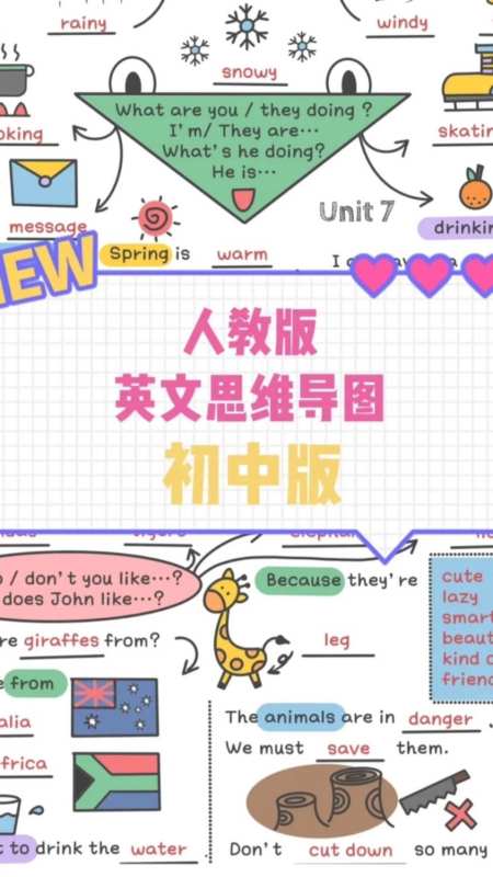 初中英语七年级下册第五六七单元思维导图