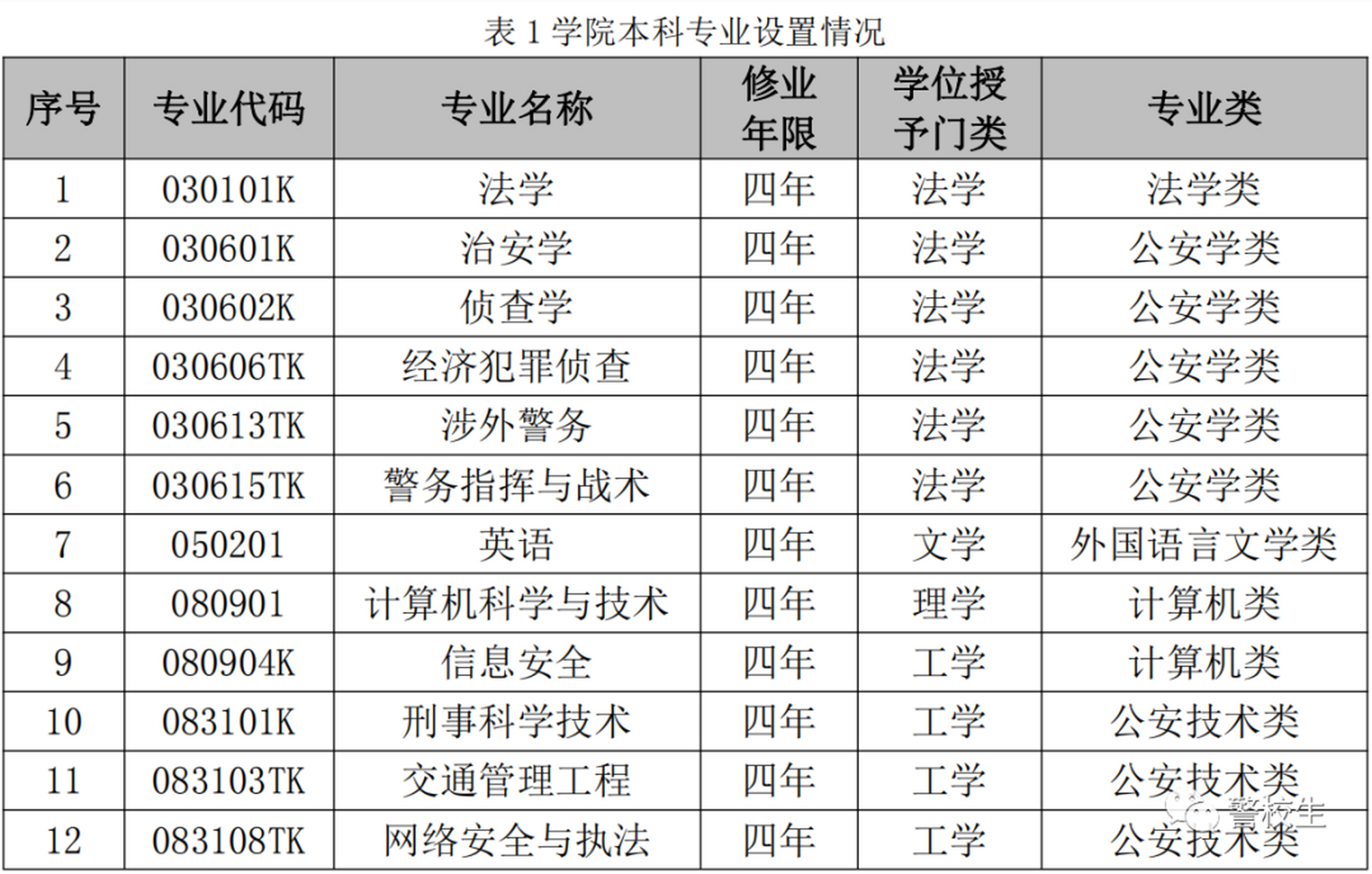 湖北警官学院就业情况图片